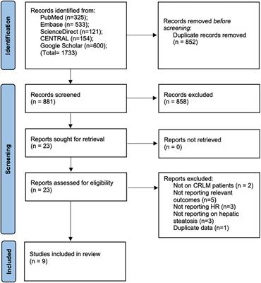 The impact of hepatic steatosis on outcomes of colorectal cancer patients with liver metastases: A systematic review and meta-analysis
